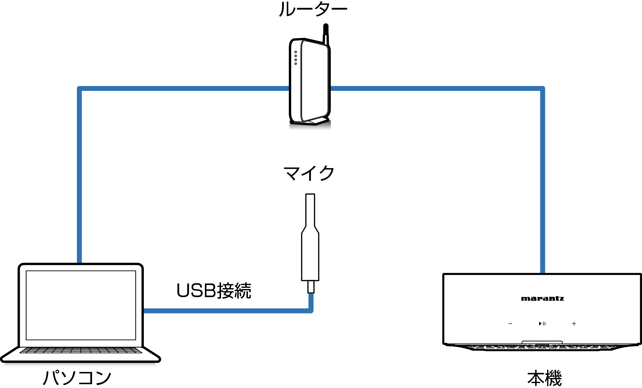 Connect Mic1_Mz_HSP